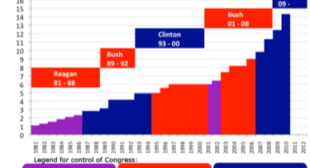 Stablecoins Backed by U.S. Treasuries: Navigating the Risks of a Debt Ceiling Impasse and Market Runs