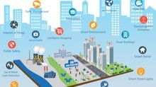 Smart Cities Youâve Never Heard Of: The Hidden Tech Hubs Shaping Our Future